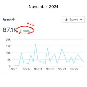 pet business social media marketing